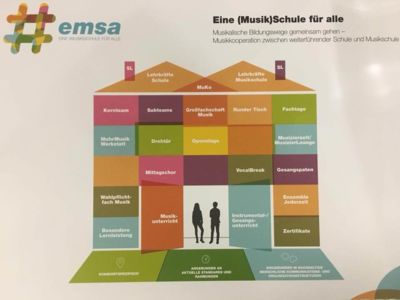 Übersicht EMSA - Trude-Herr-Gesamtschule Köln-Mülheim - THG
