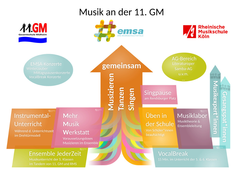Musik an der THG - Trude-Herr-Gesamtschule Köln-Mülheim