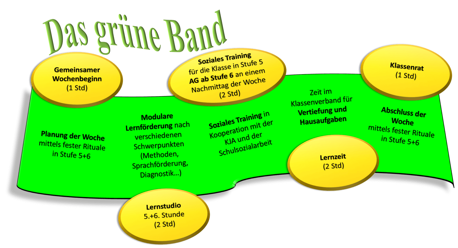Das grüne Band an der Trude-Herr-Gesamtschule Köln-Mülheim - THG