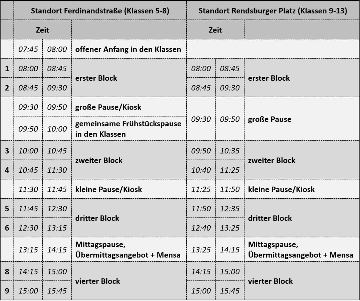 Stundentafel der Trude-Herr-Gesamtschule Köln-Mülheim - THG