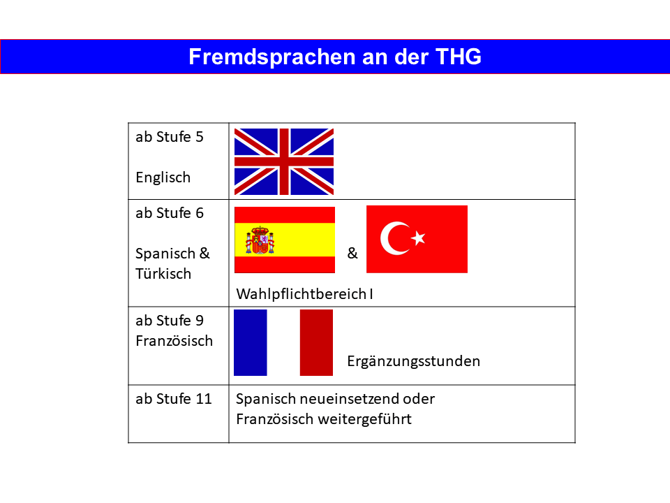 Fremdsprachen an der THG (Englisch, Türkisch, Spanisch, Französisch) - Trude-Herr-Gesamtschule Köln-Mülheim