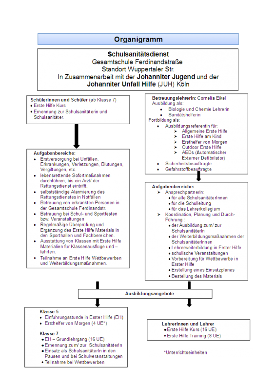 Organigramm Schulsanitaetsdienst - Trude-Herr-Gesamtschule Köln-Mülheim - THG